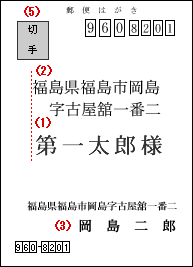 宛名の書き方 はがき 封筒 文章の書き方