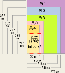 封筒 a4 切手 サイズ