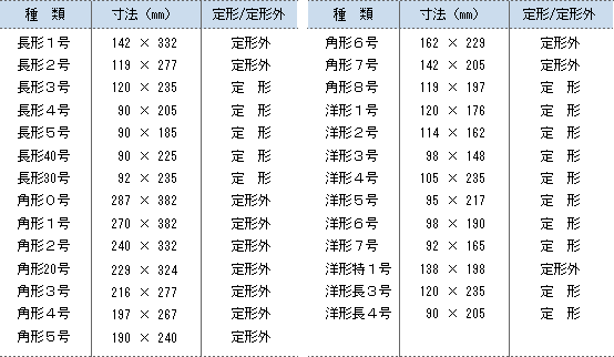 封筒 値段 茶 切手